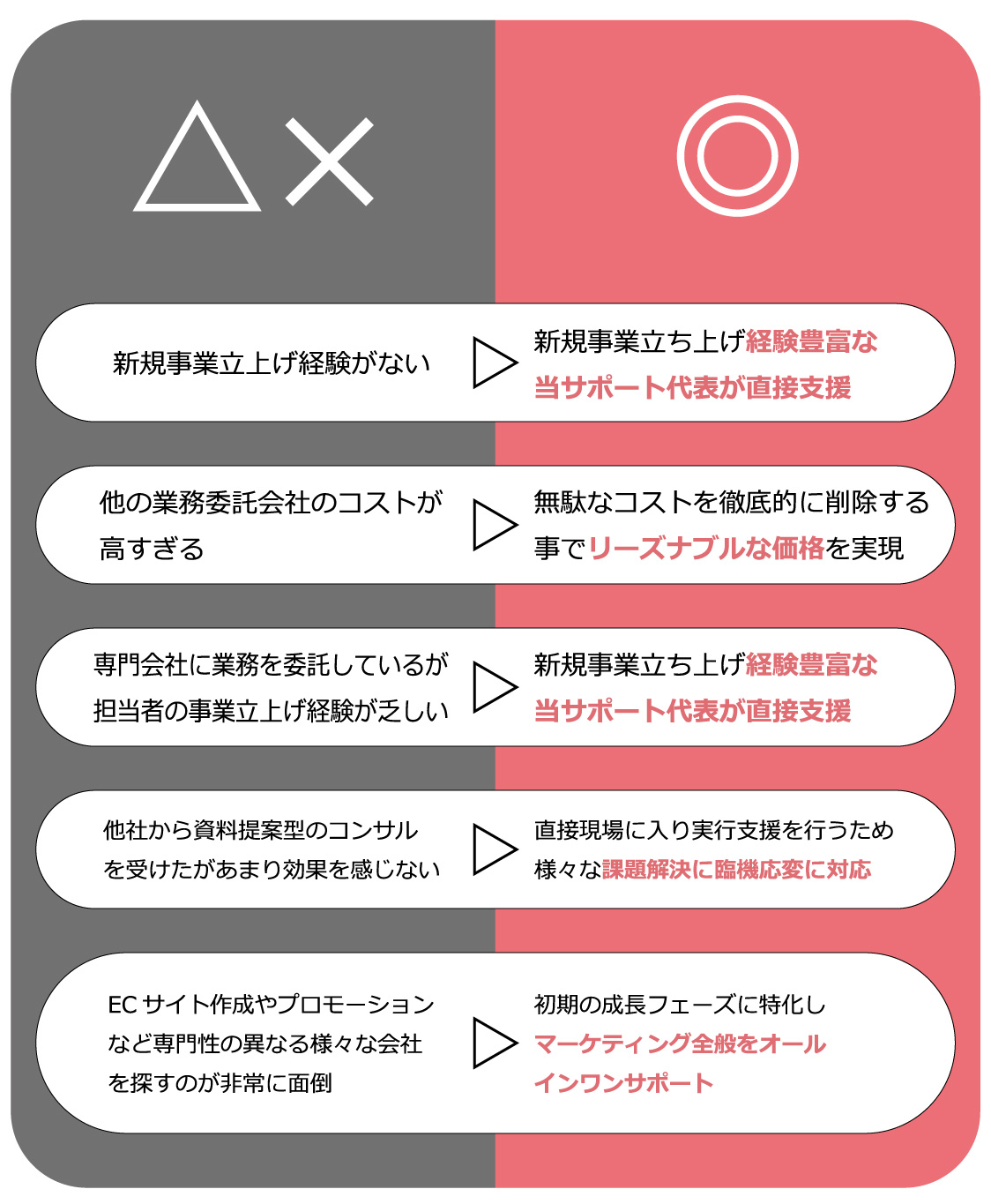 プロダクトブランドチャレンジの課題解決